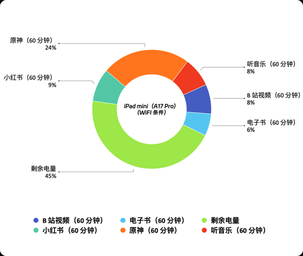 d！iPad mini最新款深度体验PP模拟器试玩入口吃灰率最低的iPa(图2)