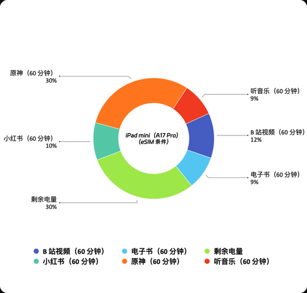 d！iPad mini最新款深度体验PP模拟器试玩入口吃灰率最低的iPa(图9)