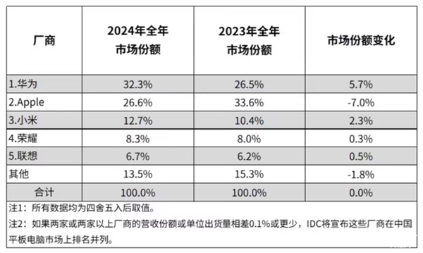d！iPad mini最新款深度体验PP模拟器试玩入口吃灰率最低的iPa(图17)